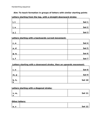 Handwriting scheme outline KS1 or Reception