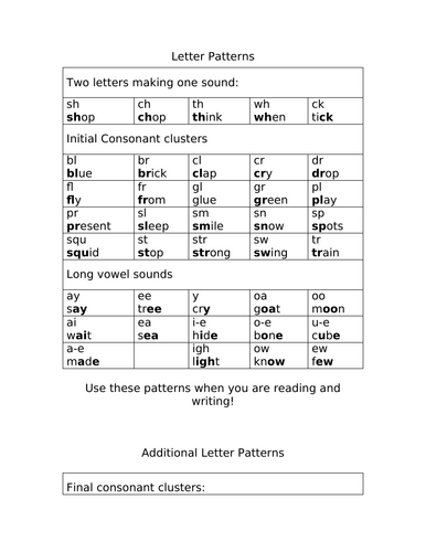 Phonics letter patterns sheet