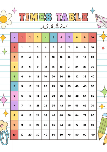 Times Table Chart/Poster