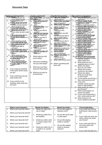 Discussion Topic Grid