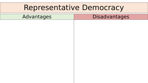 Democracy and Participation (Edexcel Politics)