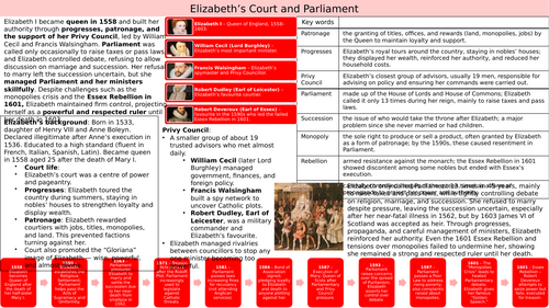 AQA GCSE Elizabeth 1568-1603