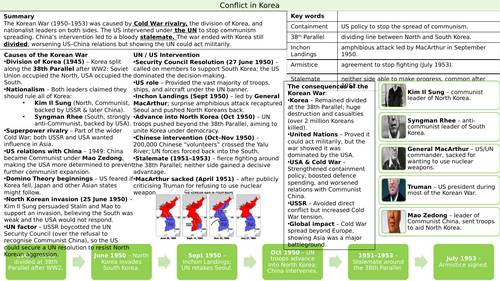 AQA GCSE Conflict in Asia 1950-1975