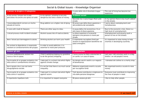Social issues GCSE Italian: Knowledge organiser