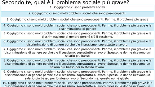 GCSE Italian: Pyramid Writing structure