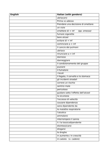 Italian Social problems vocab list
