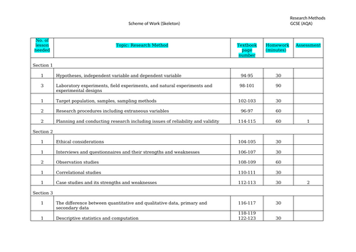 GCSE Scheme of Work for Research Methods (AQA) skeleton version