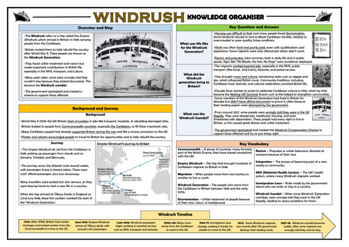 Windrush Generation - Knowledge Organiser/ Revision Mat!