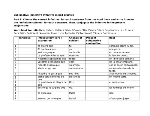 Subjunctive Indicative Infinitive mixed practice