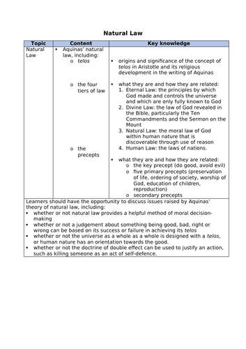 Natural Law Scheme of Work