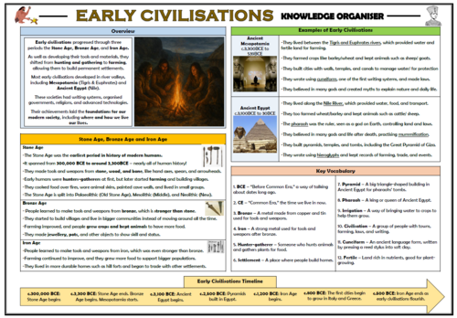 Early Civilisations - Knowledge Organiser/ Revision Mat!