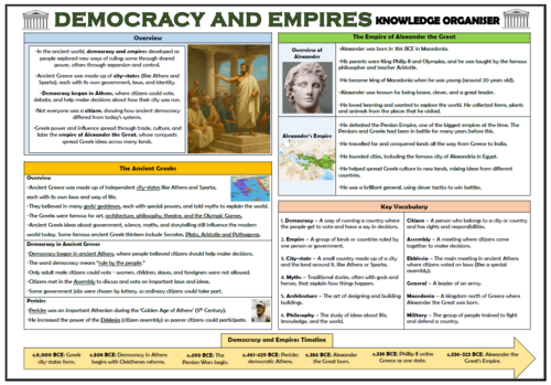Democracy and Empires - Knowledge Organiser/ Revision Mat!