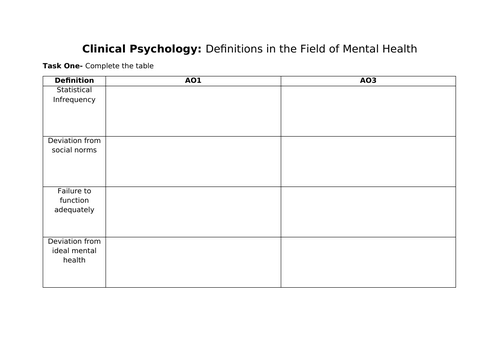AQA Psychology Clinical Psychology Revision Workbook