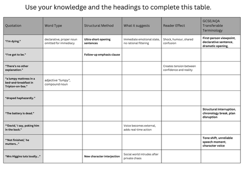 The Art of Being Normal — GCSE English Structural Analysis Lesson