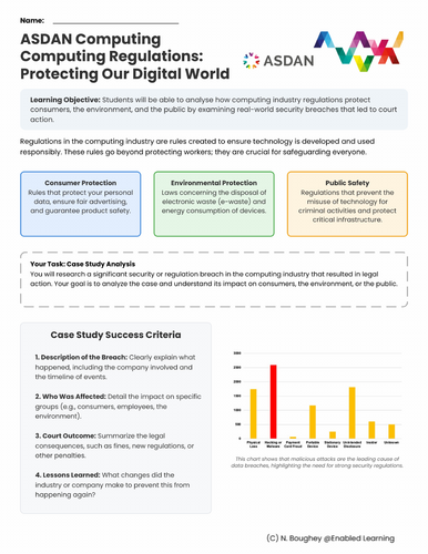 ASDAN Computing - Health and Safety - Safeguarding the Office - A5