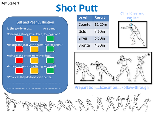 Athletics Peer resource