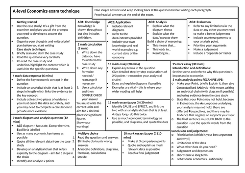 AQA Economics Exam Technique Mat