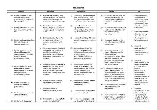 KS3 Mark Scheme - Reading and Writing