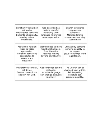 OCR Feminist Theology