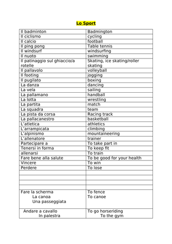 Free time activities Italian - Cosa fai il fine settimana?