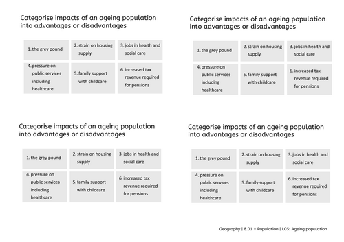 Y8 Population and Coasts Revision