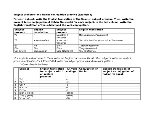 Subject pronouns and Hablar conjugation practice (Spanish 1)