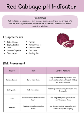 Red Cabbage pH Indicator
