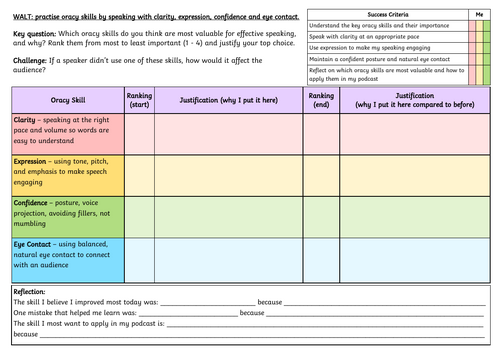 KS3 Oracy Lesson Pack | Speaking Skills & Tongue Twisters