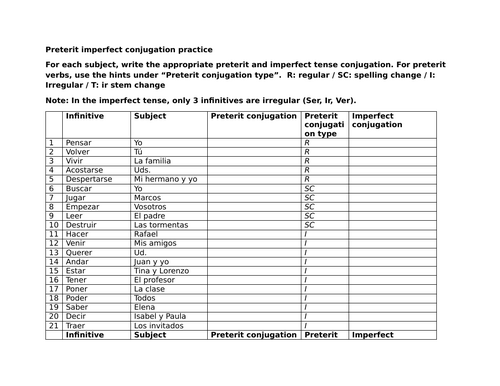 Preterit imperfect conjugation practice