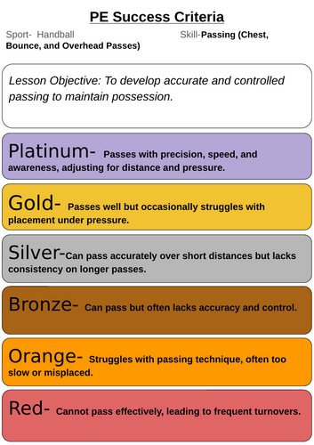 Handball PE Success Criteria Pack (Skills, Tactics & Teamwork) KS2–KS3