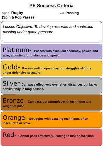 Rugby Tiered Success Criteria PE (Physical Education) | KS2–KS3