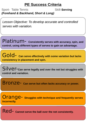 Table Tennis Tiered Success Criteria PE (Physical Education) | KS2–KS3