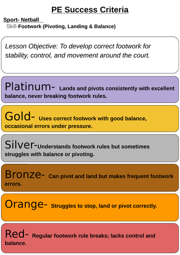 Netball Tiered Success Criteria PE (Physical Education) | KS2–KS3