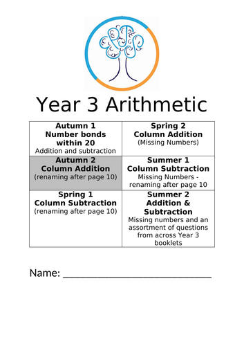 Year 3 Arithmetic half termly booklets