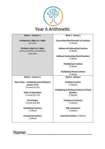 Year 6 Arithmetic Booklets