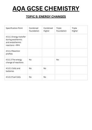 AQA GCSE CHEMISTRY TOPIC 5
