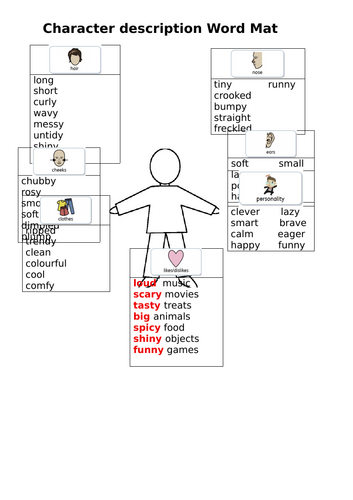 Character description Year 2