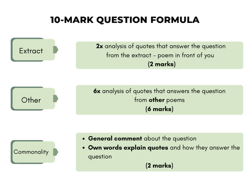 Higher 10-mark Question Carol Ann Duffy
