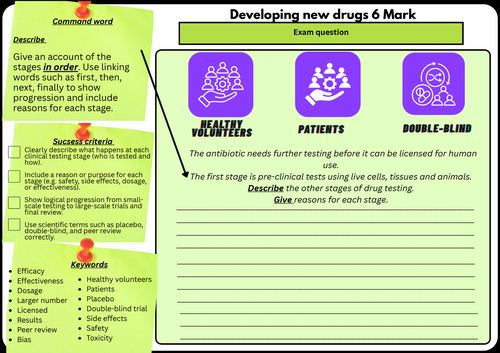GCSE Biology Paper 1 - Developing New drugs 6 marker - Scaffolded/Differentiated