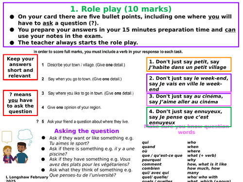 New French GCSE Speaking Mat