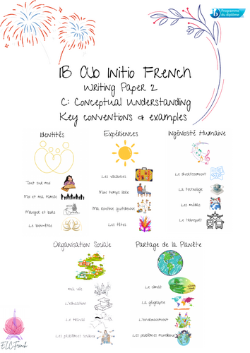 IB Ab Initio French Writing - Conceptual Understanding Focus