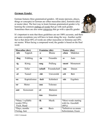 German Gender Explained with Practice (2 pgs) (der, die, das Regeln)