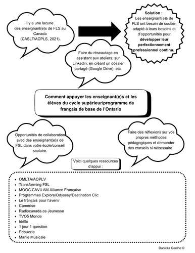 Handout - Professional Development resources for French Teachers