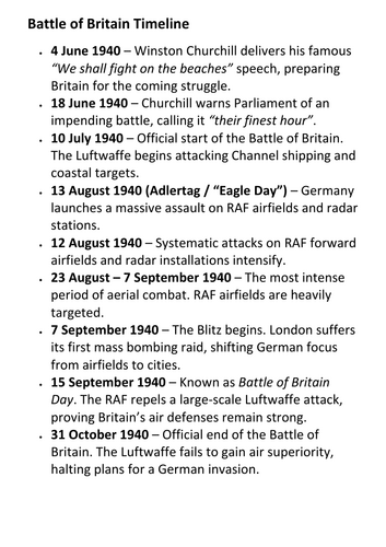 Battle of Britain Timeline