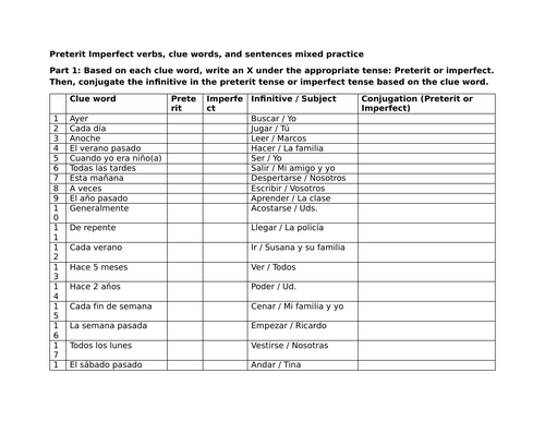 Preterit Imperfect verbs, clue words, and sentences mixed practice