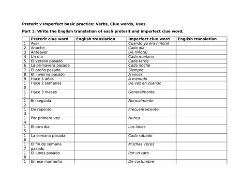 Preterit v Imperfect basic practice: Verbs, Clue words, Uses
