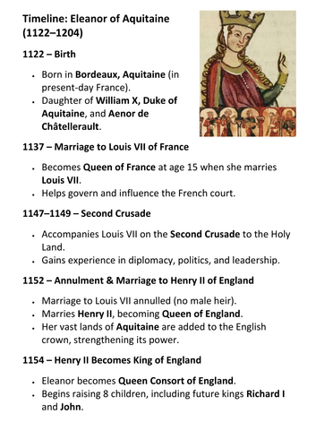 Eleanor of Aquitaine Timeline