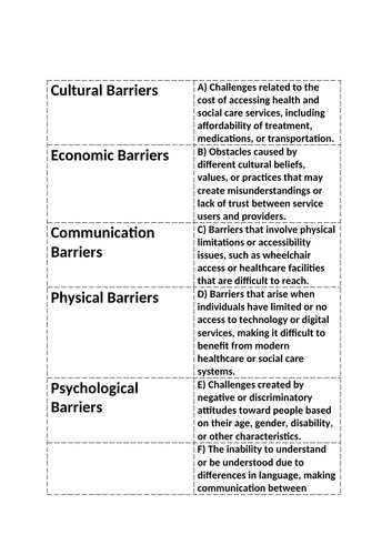 Barriers to communication worksheet