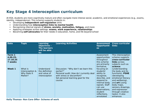 Key Stage 4 Interoception curriculum