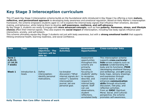 Key Stage 3 Interoception curriculum